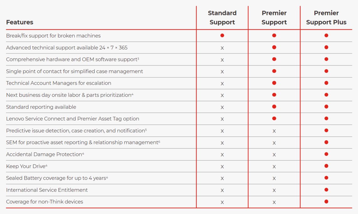 LENOVO TP WORKSTATION ENTRY 4YR