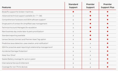 LENOVO TP ENTRY 4YR PREM