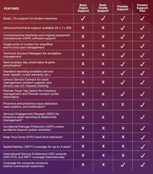 Premier Support Plus Smarter knows