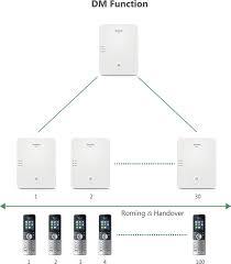 YEALINK (W80B) DECT PHONE BASE