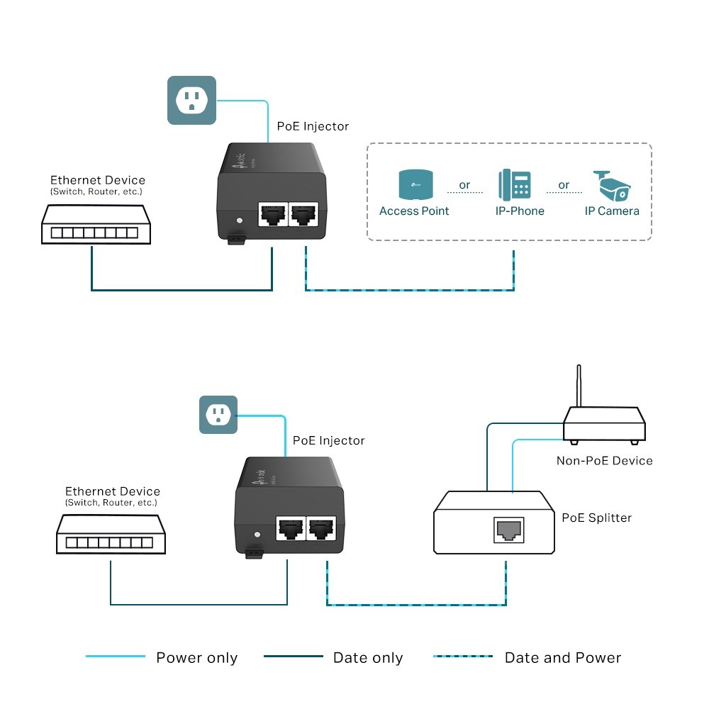 TP-LINK OMADA POE+ GIGABIT INJECTOR