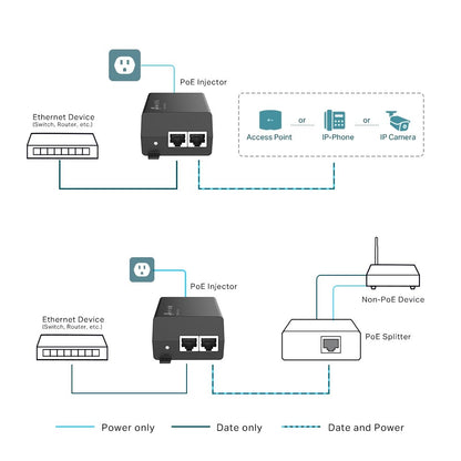 TP-LINK OMADA POE+ GIGABIT INJECTOR