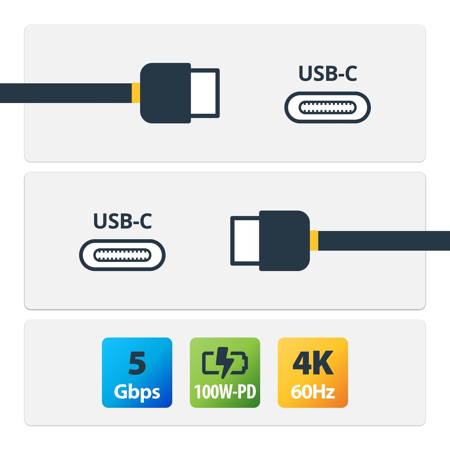 USB C Cable 5Gbps |100W